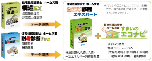 ホームズ君製品との連動対応