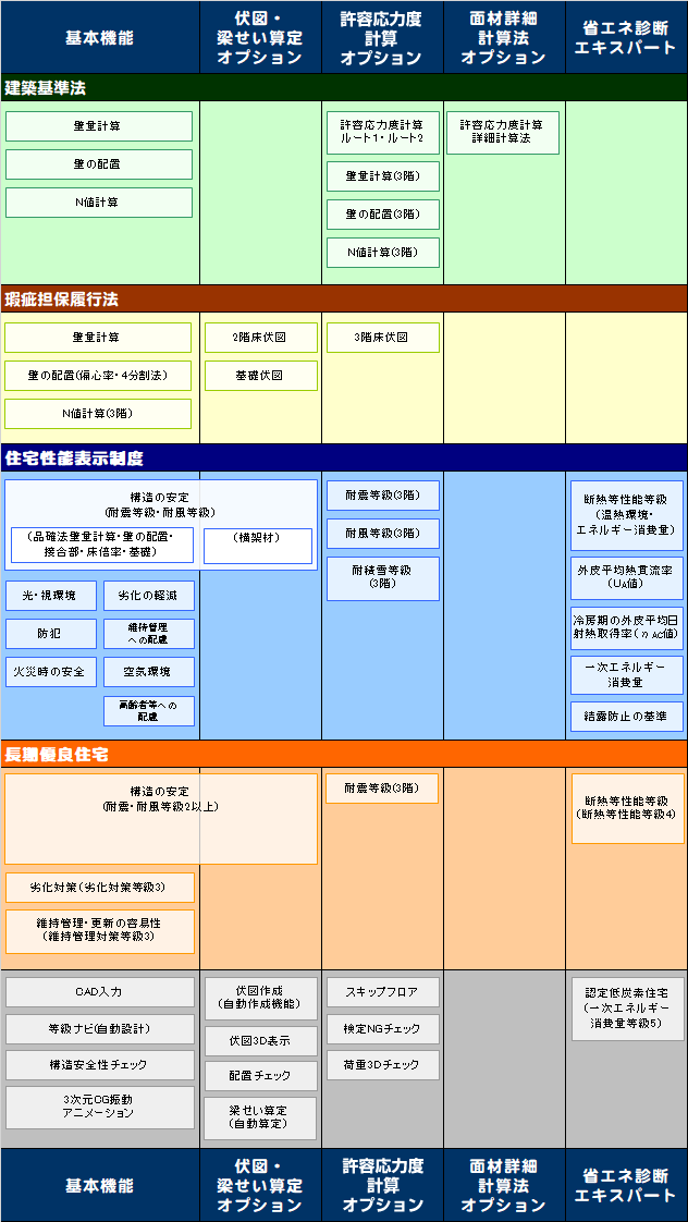 商品構成と対応範囲 商品構成と対応範囲