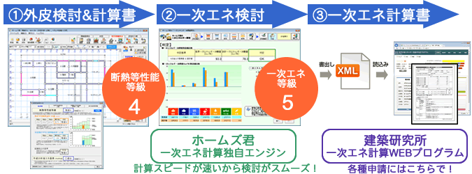 一次エネルギー消費量データ連携