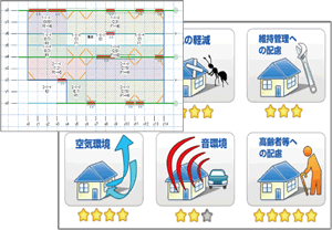 長期優良住宅・住宅性能表示 長期優良住宅・住宅性能表示