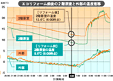 スマートワトソン君「省エネ計測診断システム」 スマートワトソン君「省エネ計測診断システム」