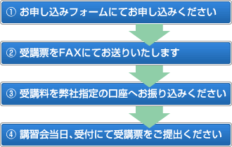 お申込み手順