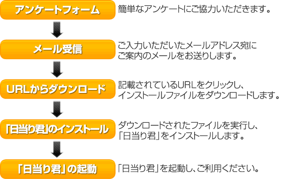 日当り診断フリーソフト 日当り君 ホームズ君ドットコム 木造住宅の耐震診断 建築基準法 性能表示の総合情報