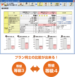 グレードごとのプランや部屋単位のごとの仕様設定を行ったプラン等を作成 グレードごとのプランや部屋単位のごとの仕様設定を行ったプラン等を作成