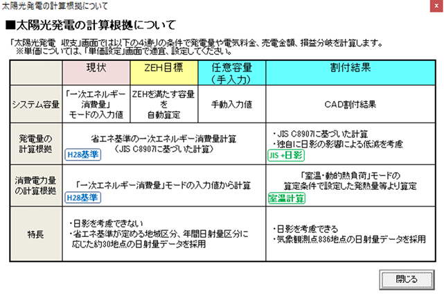 太陽光発電の消費について自家消費を考慮した収支検討が可能に