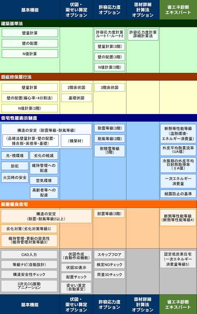 商品構成と対応範囲 商品構成と対応範囲