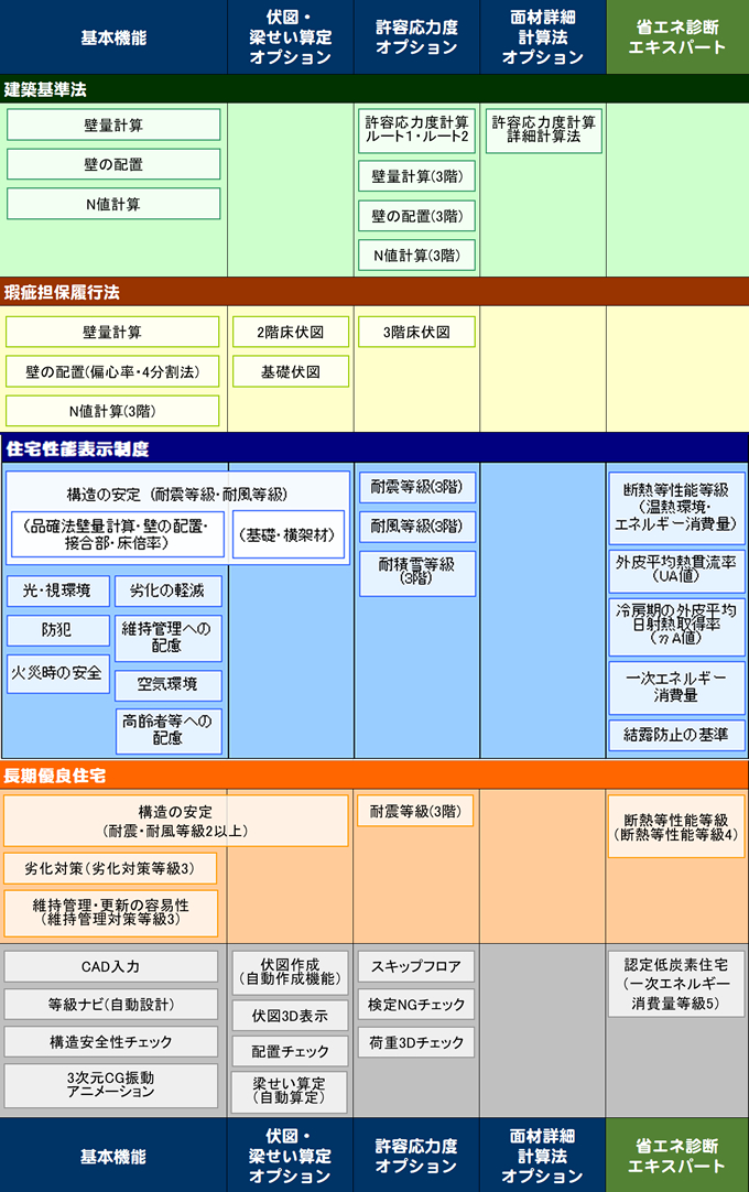 商品構成と対応範囲 商品構成と対応範囲