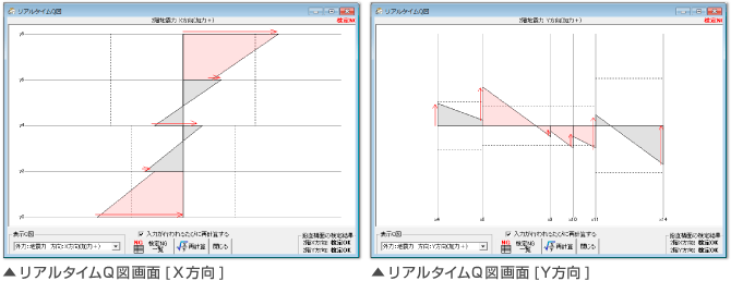 リアルタイムQ図画面