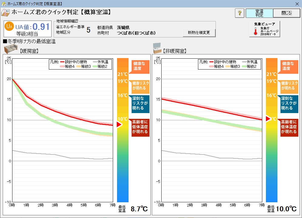 クイック判定　概算室温