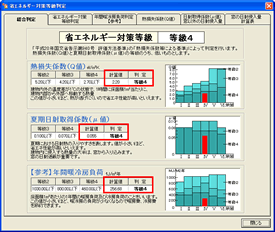 温熱性能診断 温熱性能診断
