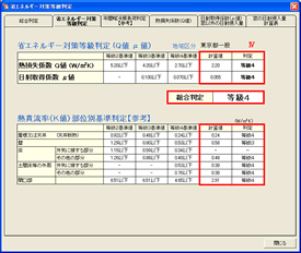 温熱等級判定 温熱等級判定