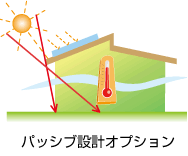 パッシブ設計オプション