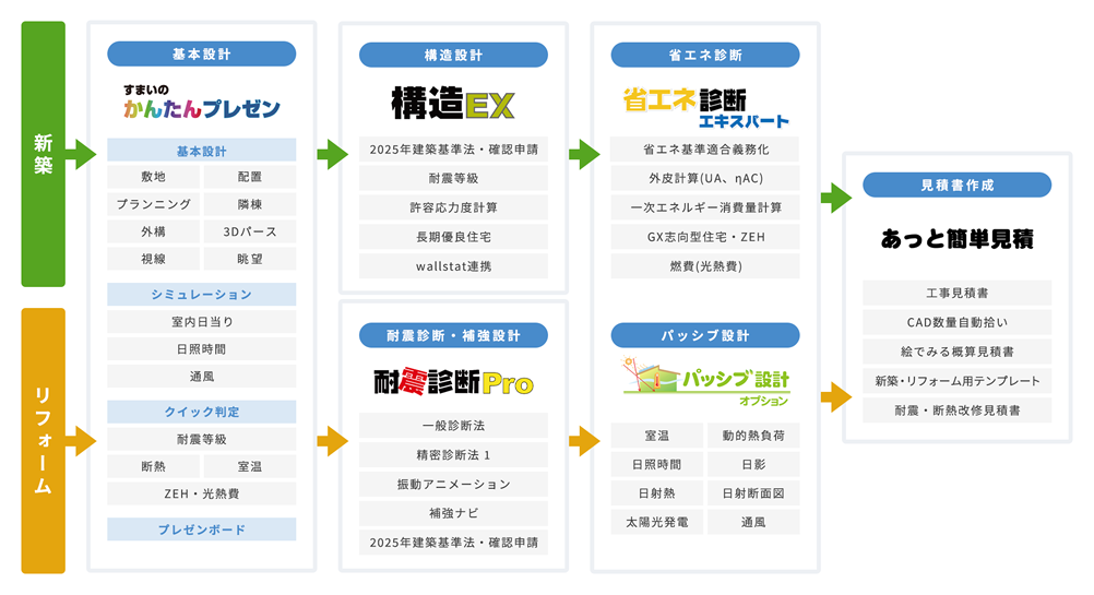 ホームズ君のシリーズ構成図
