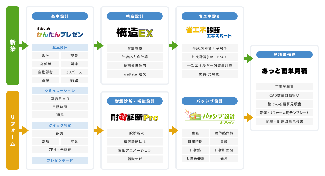 ホームズ君のシリーズ構成図