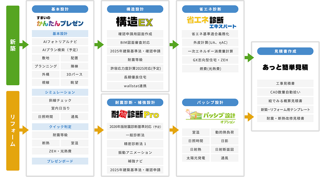 ホームズ君のシリーズ構成図
