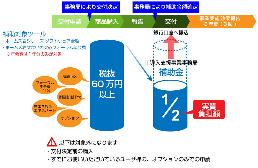 It 導入 補助 金 個人 事業 主