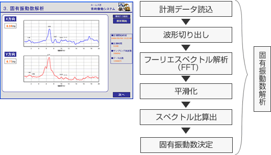 計測データ解析（１０分）