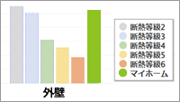 診断結果2