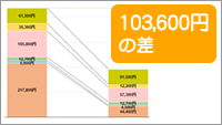 診断結果4