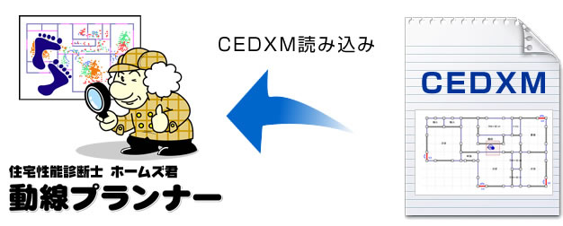 CEDXM対応