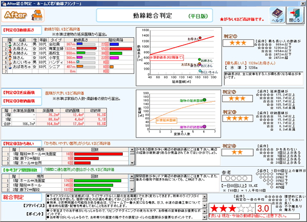 わかりやすい判定結果　総合判定