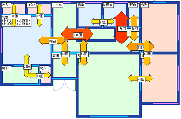 総合判定　ドア開閉回数