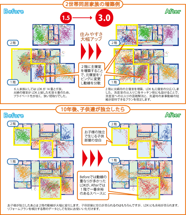 プランの比較検討が可能