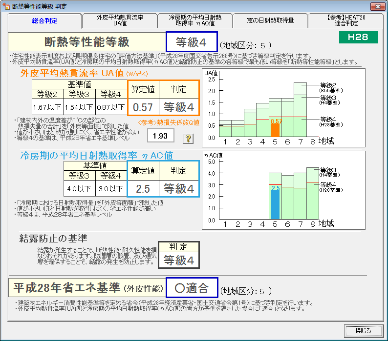 外皮平均熱貫流率（UA値）・平均日射熱取得率（ηAC値）を自動計算