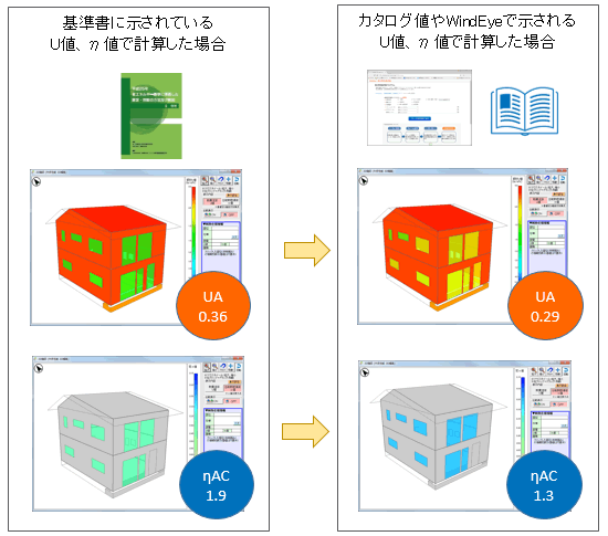 Ｕ値・η値　直接入力機能