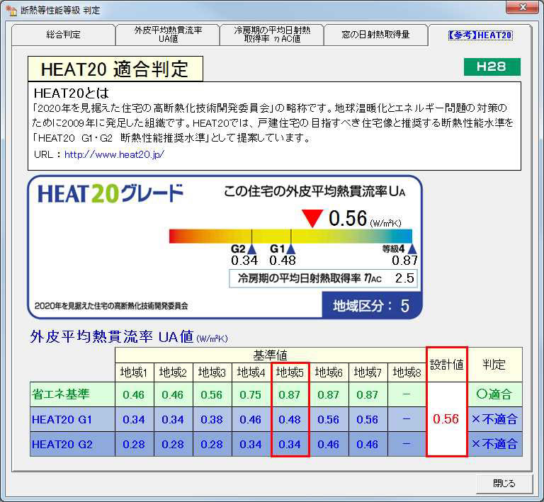 「HEAT20」の適合判定