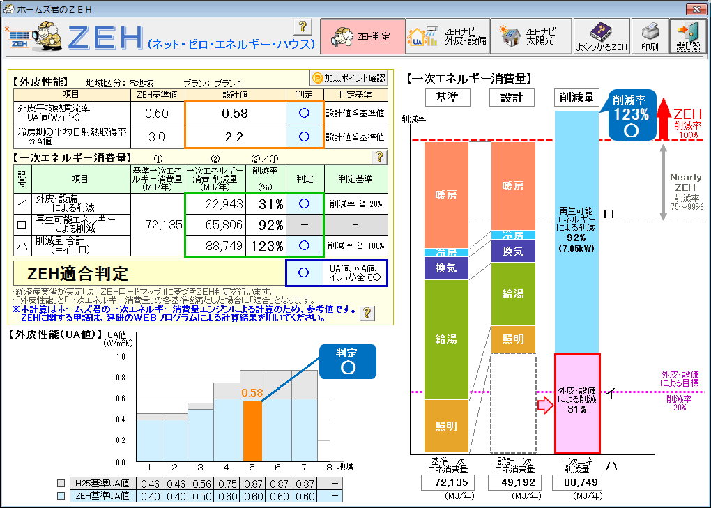 ネット・ゼロ・エネルギー・ハウス（ZEH）の達成度を表示