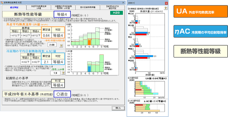 UA・ηACの自動計算、断熱等性能等級の判定が可能