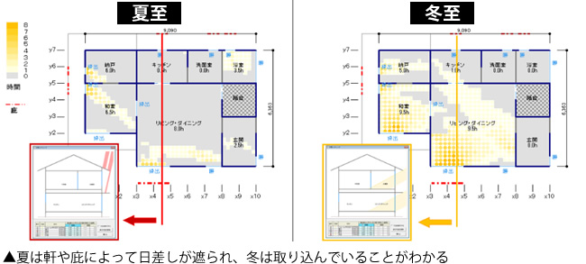 日当りシミュレーション