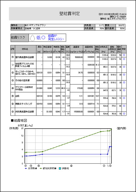 壁結露判定画面の印刷機能を追加（パッシブ設計オプション）