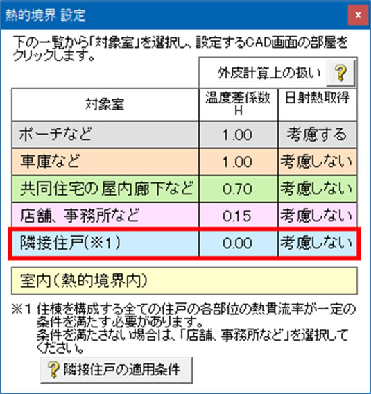 隣接空間「住戸」（温度差係数0.0）に対応