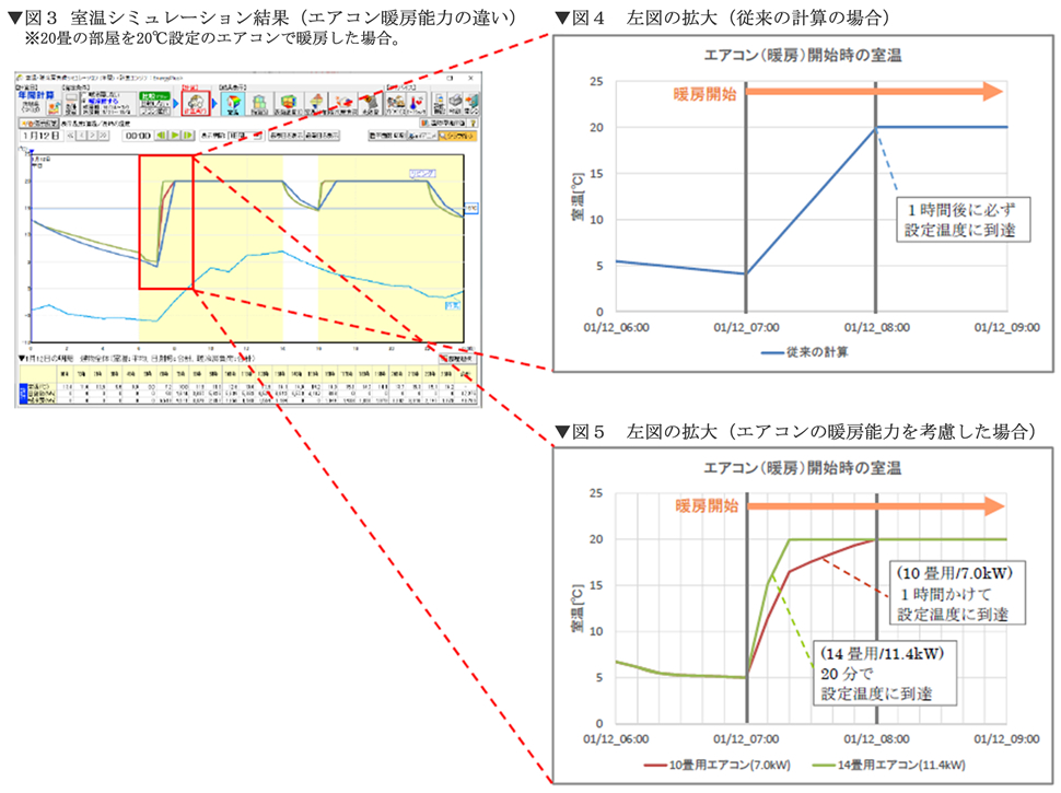室温シミュレーション結果(エアコン暖房能力の違い)