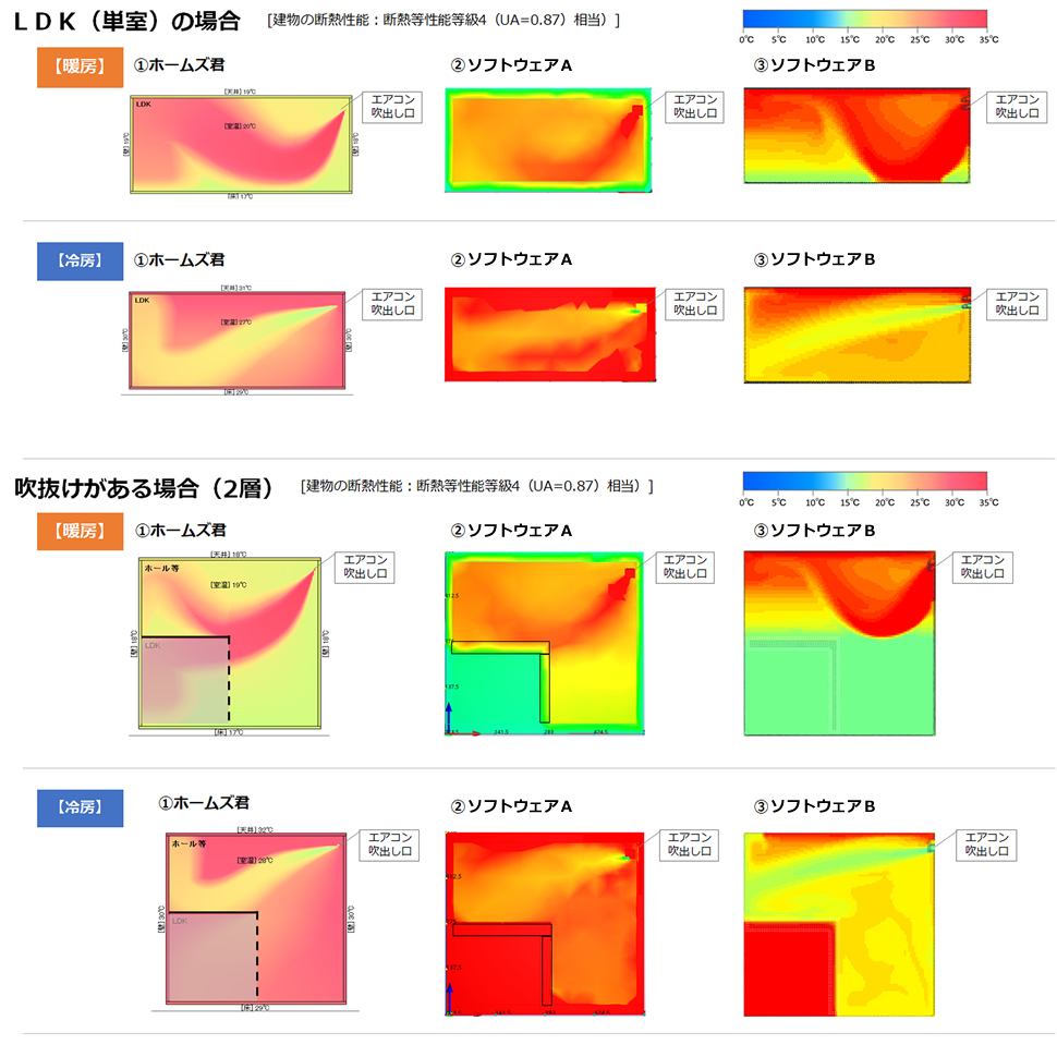 「熱流イメージ」表示機能