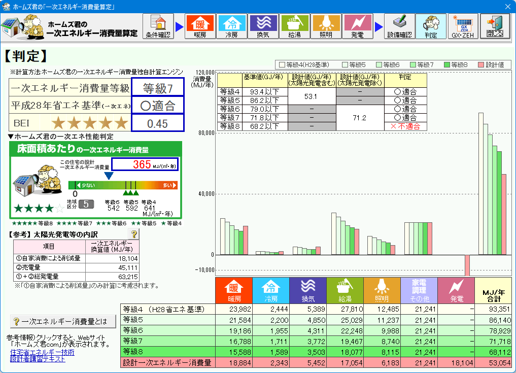 一次エネルギー消費量等級7・8 に対応