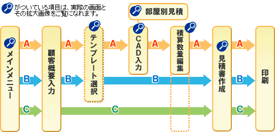 使い方例