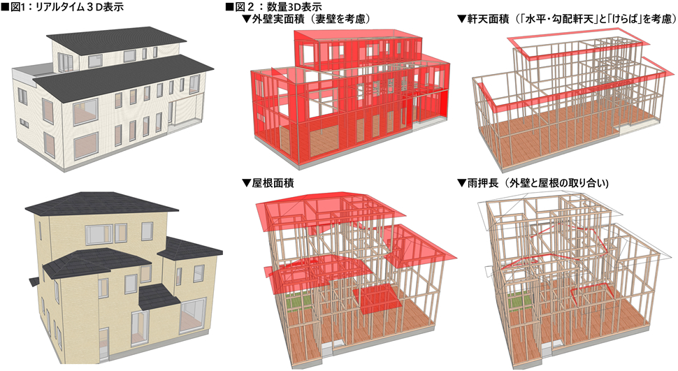 「リアルタイム3D表示」と「数量3D表示」