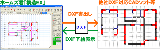 DXFファイル出力（保存）・読込（下絵表示）
