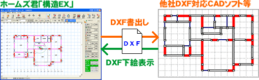 DXFファイル出力(保存)・読込(下絵表示)