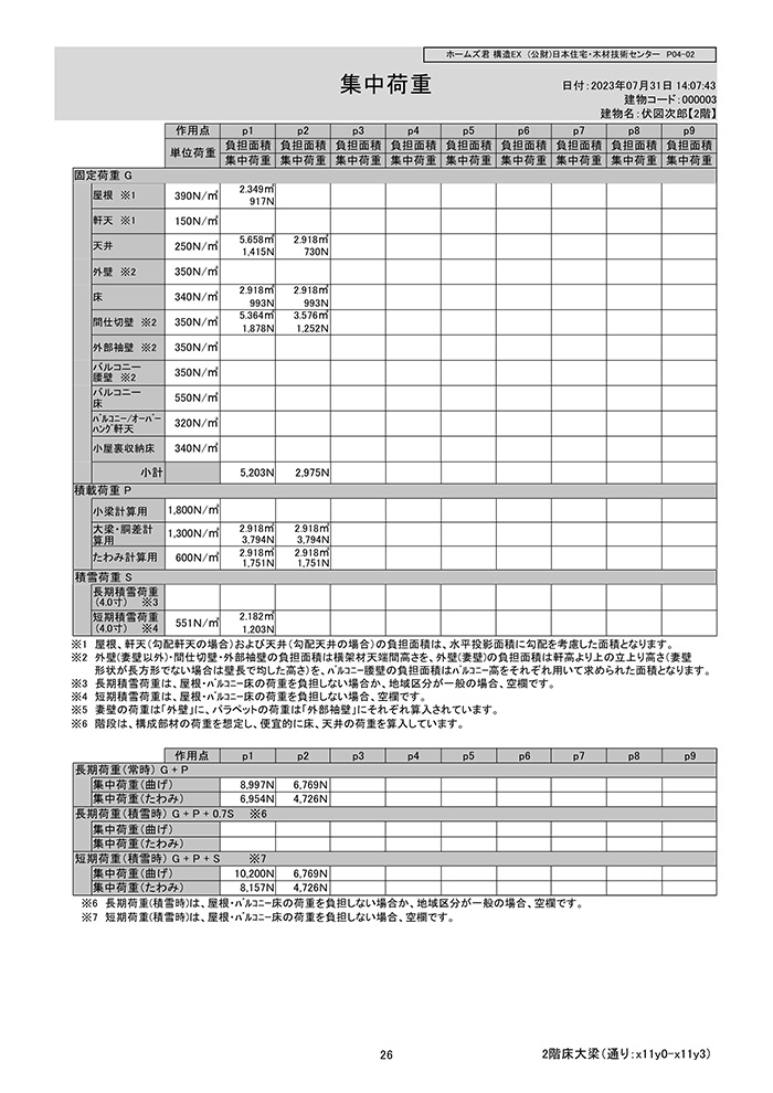 集中荷重