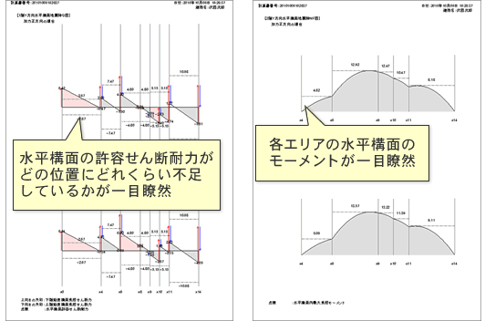 Ｑ図、Ｍ図出力機能