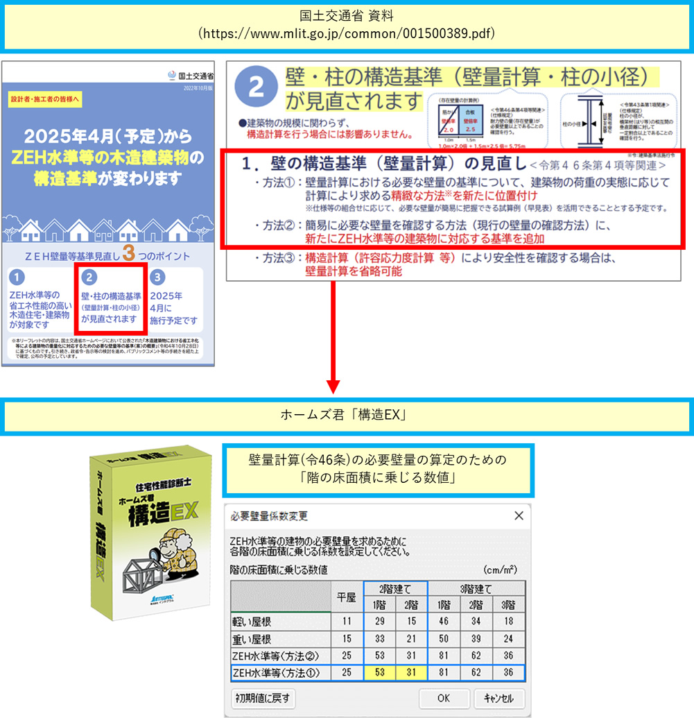 「ZEH水準」壁量計算に対応