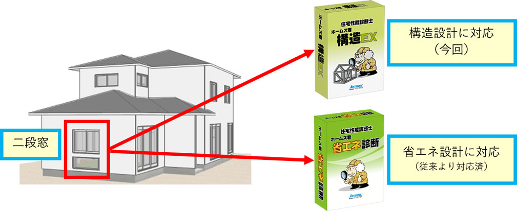 二段窓の入力・計算・「省エネ診断」連携に対応