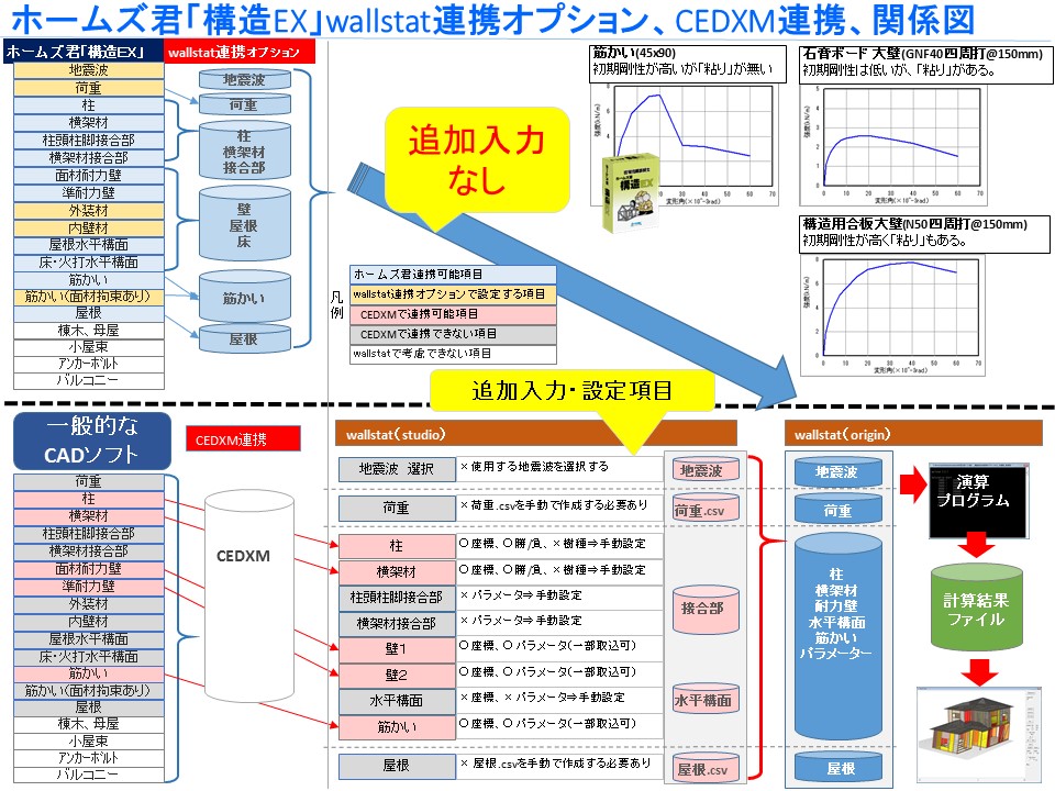 wallstat連携オプション、CEDXM連携、関係図