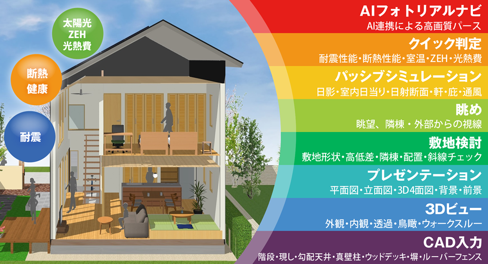 間取り作成も簡単！ホームズ君「すまいのかんたんプレゼン」