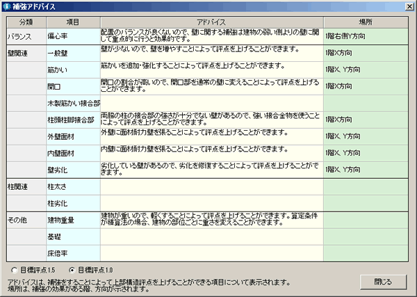 補強アドバイス