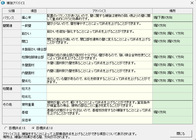 補強アドバイス